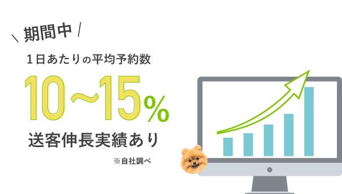 1日あたりの平均予約数10~15%送客伸長実績あり