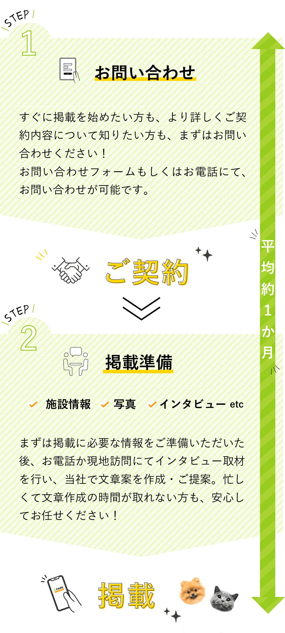 掲載までの流れ