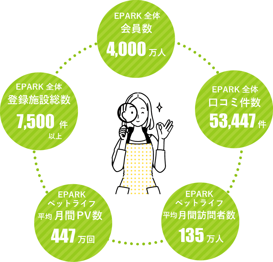 多くの人に魅力をアピールできる