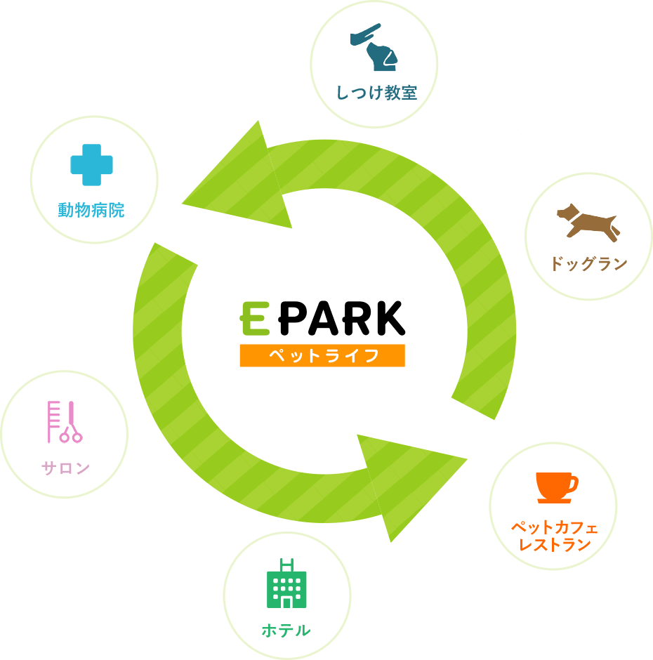 ペット関連施設