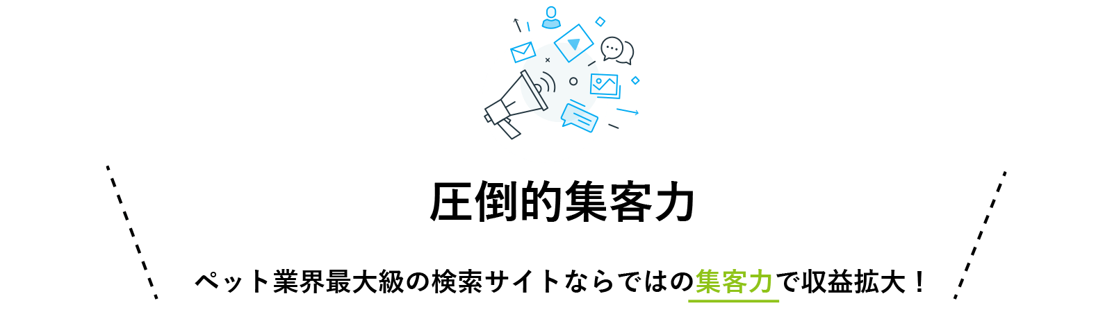 圧倒的集客力。ペット業界最大級の検索サイトならではの集客力で収益拡大