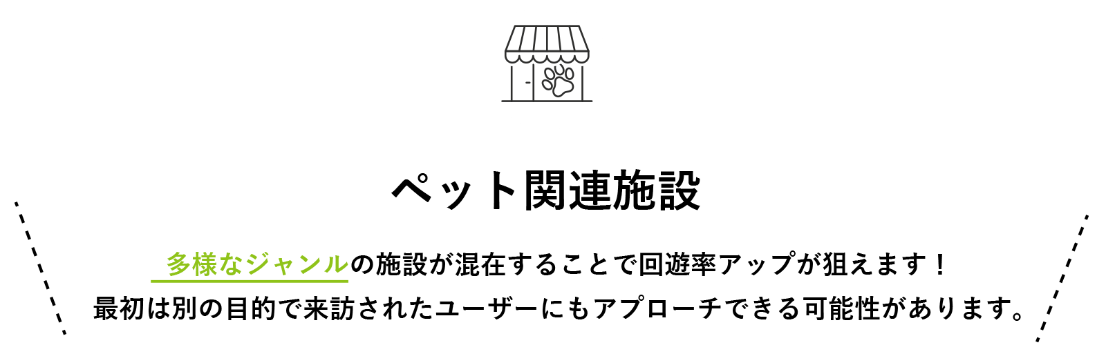 ペット関連施設。多様なジャンルの施設が混在することで回遊率アップが狙えます！最初は別の目的で来訪されたユーザーにもアプローチできる可能性があります。