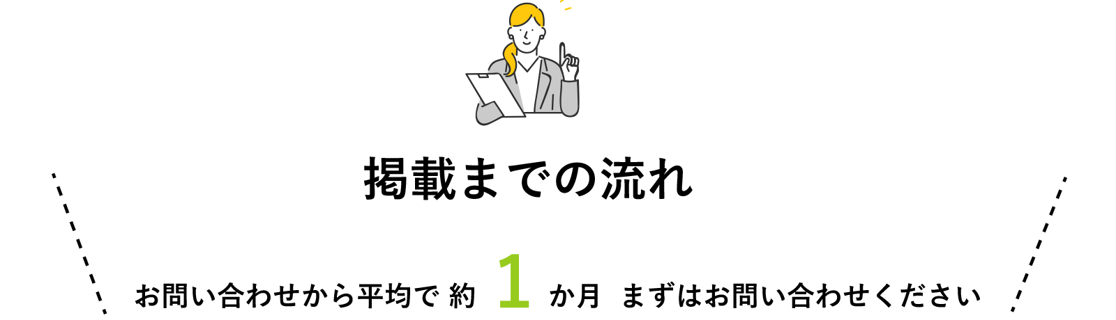 掲載までの流れ。お問い合わせから平均で 約1か月まずはお問い合わせください。